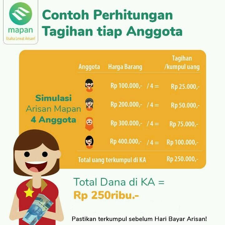 Usaha Sampingan Arisan Barang TANPA MODAL: Arisan Mapan