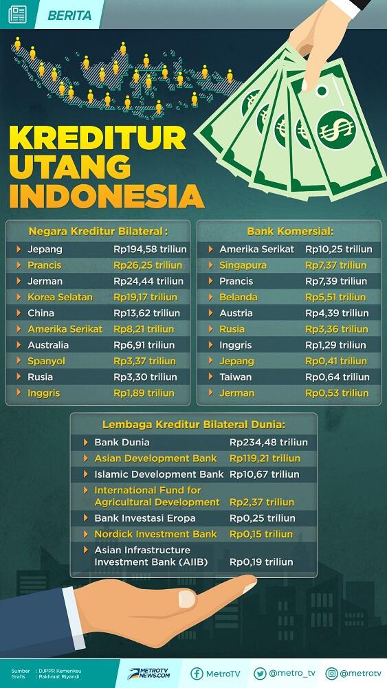 Inilah Negara-Negara Yang Menyerah Ke China Karena Utang, Indonesia Selanjutnya?