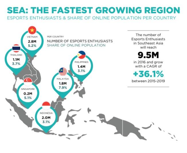 7 Fakta Games di Indonesia untuk kamu yang ingin jadi Games Developer