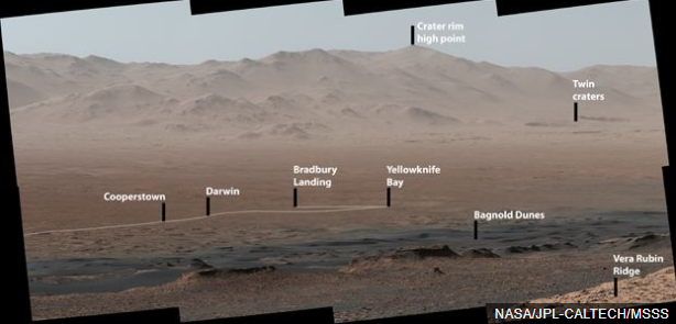 Foto-foto dari Curiosity Rover setelah 2000 Hari di Mars 