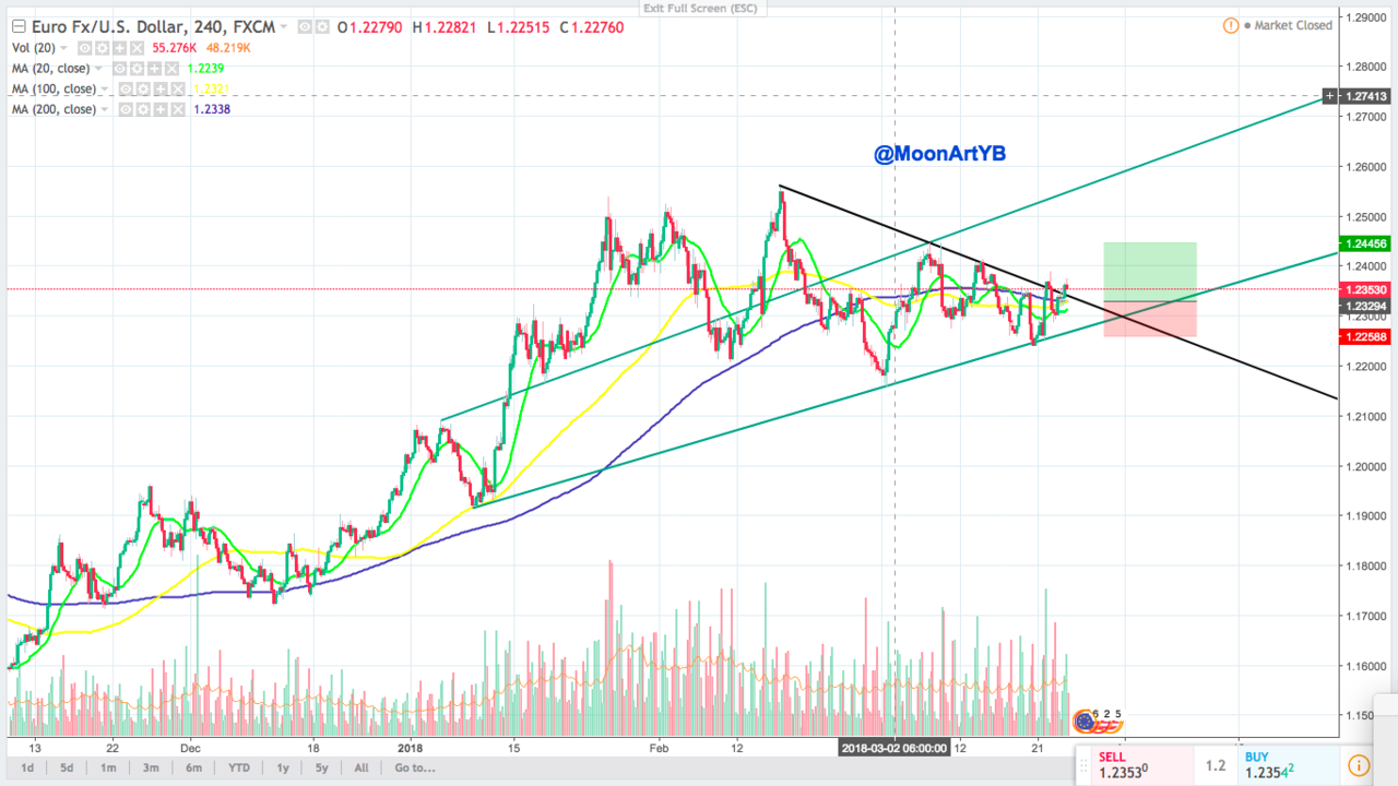 ANALISA EURUSD