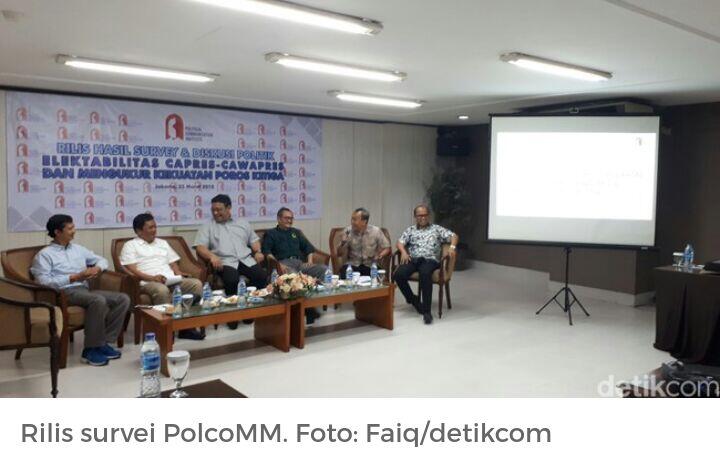 Survei Capres PolcoMM: Jokowi Dominan, TGB Salip Anies Baswedan