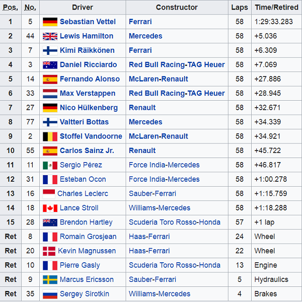 Vettel Buka Musim 2018 dengan Kemenangan