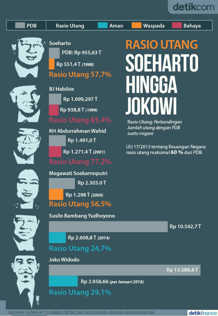 TGB Syiarkan Membangun Ekonomi tanpa Utang