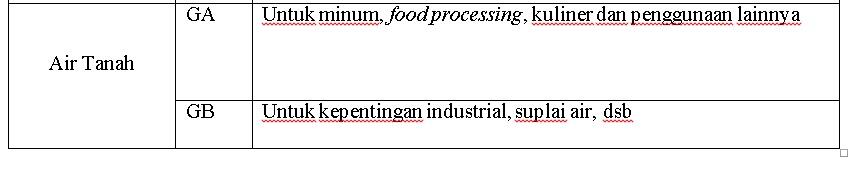 Tindakan Perlindungan Aliran Sungai