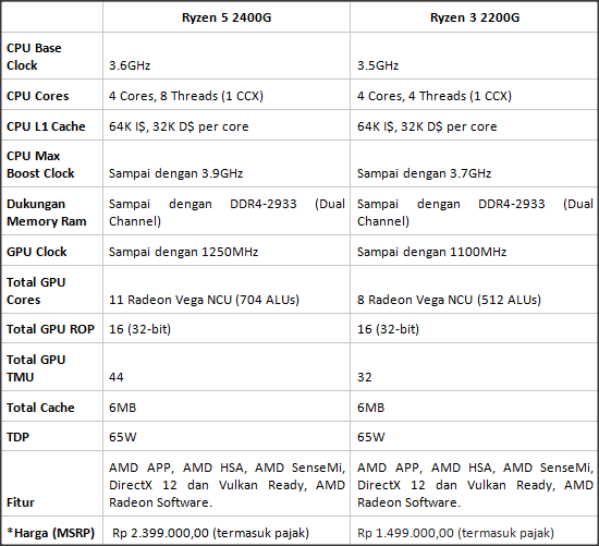 Amd radeon vega 7 характеристики