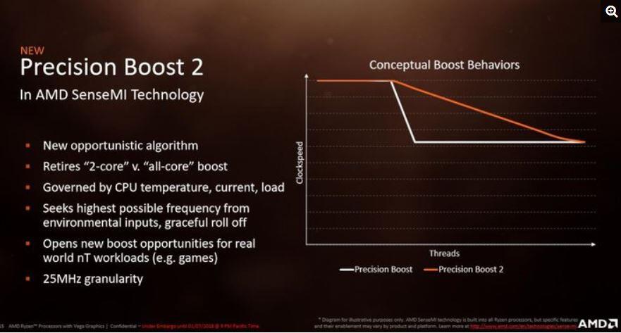 Ketahui Keunggulan Produk APU Desktop Ryzen dengan Grafis Radeon Vega!