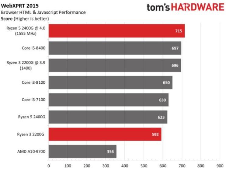 Ketahui Keunggulan Produk APU Desktop Ryzen dengan Grafis Radeon Vega!