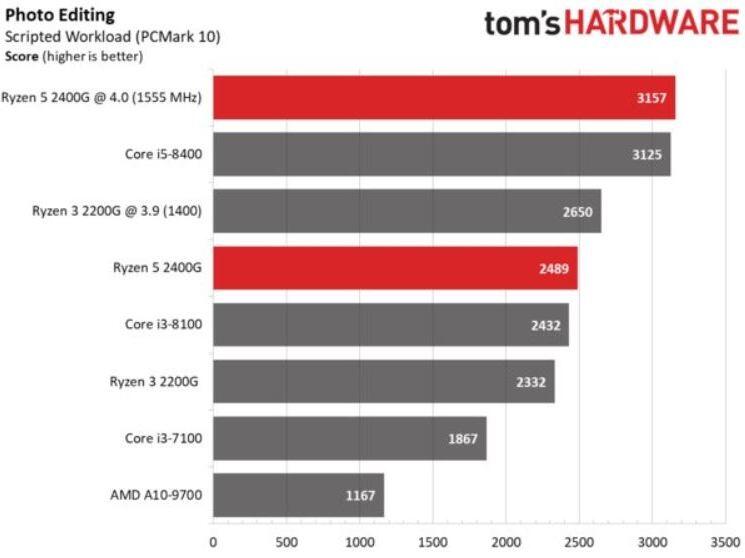 Ketahui Keunggulan Produk APU Desktop Ryzen dengan Grafis Radeon Vega!