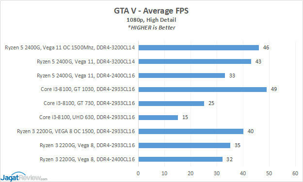 Ketahui Keunggulan Produk APU Desktop Ryzen dengan Grafis Radeon Vega!