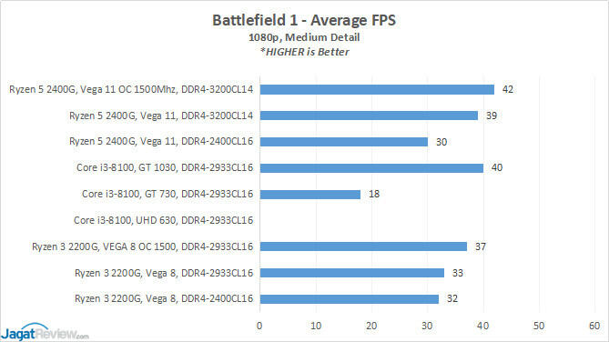 Ketahui Keunggulan Produk APU Desktop Ryzen dengan Grafis Radeon Vega!
