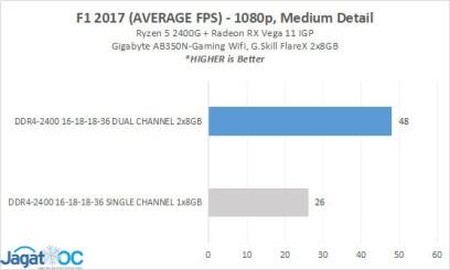 Ketahui Keunggulan Produk APU Desktop Ryzen dengan Grafis Radeon Vega!
