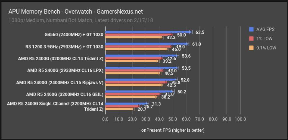 Ketahui Keunggulan Produk APU Desktop Ryzen dengan Grafis Radeon Vega!