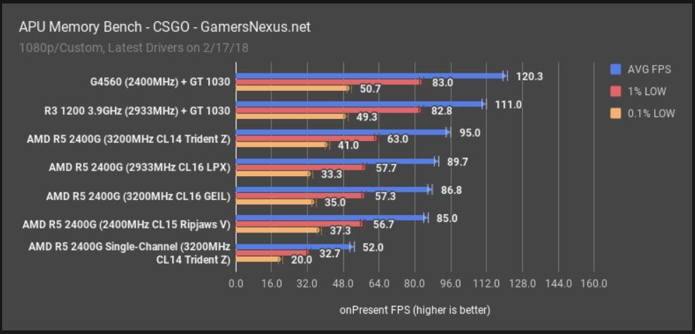 Ketahui Keunggulan Produk APU Desktop Ryzen dengan Grafis Radeon Vega!