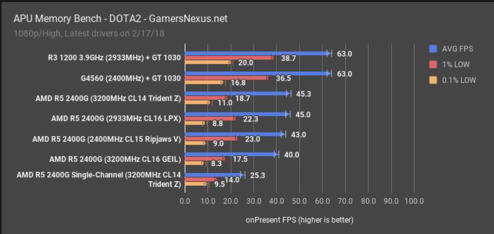 Ketahui Keunggulan Produk APU Desktop Ryzen dengan Grafis Radeon Vega!