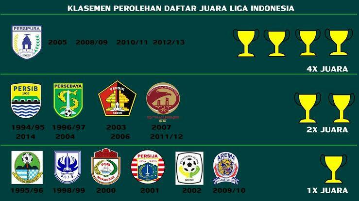 Ini Kerennya Liga Indonesia di Banding Liga Lain di Asia Tenggara