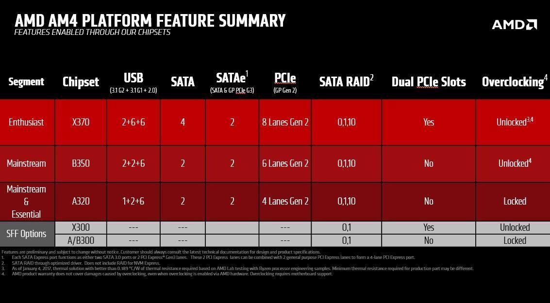 APU Desktop Ryzen: Solusi Rakit PC Gaming &amp; PC Warnet Murah!