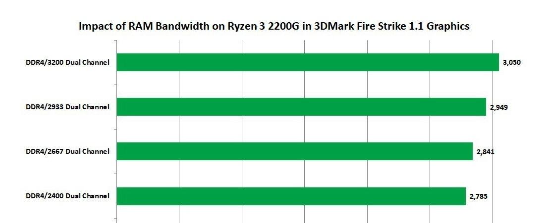 APU Desktop Ryzen: Solusi Rakit PC Gaming &amp; PC Warnet Murah!