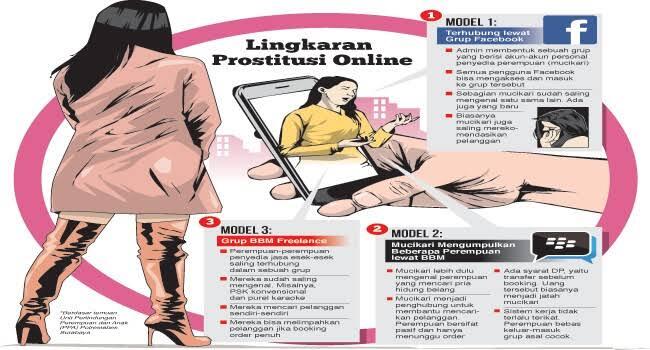 Prostitusi Online, Kini Semakin Marak Dan Susah Untuk Dihentikan
