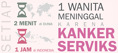 Dear Sista, Kenali Penyakit yang Mengincar Vagina