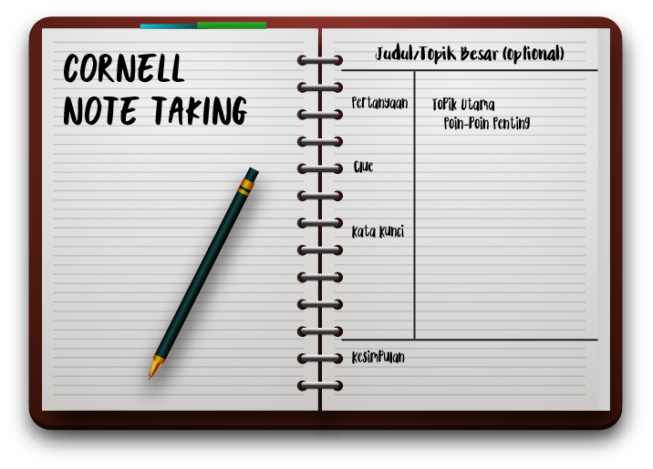 Anak Sekolah atau Kuliah? Cobain nih Sistem Mencatat Cornell