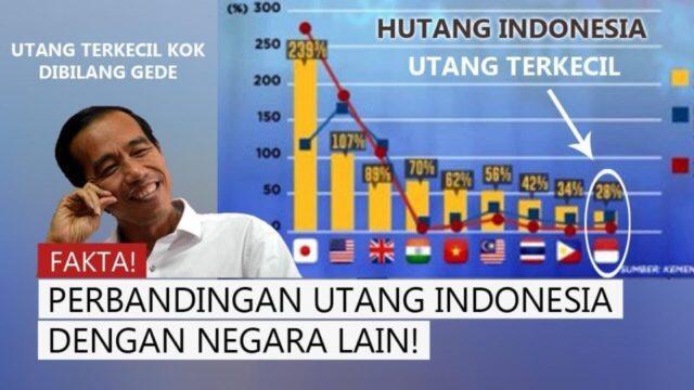 Utang besar bikin Indonesia bubar?