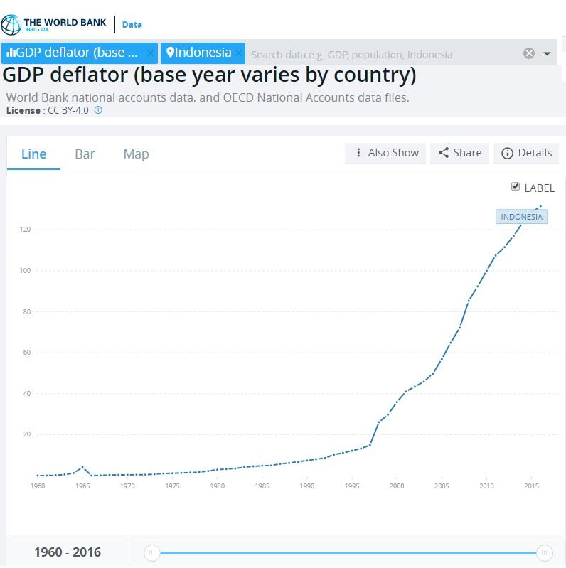 Utang besar bikin Indonesia bubar?