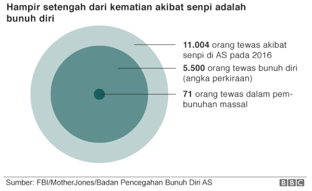 Budaya Senjata Api Di Amerika Serikat