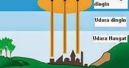 Ada Yang Tahu, Apa Itu Temperatur ??