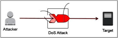 Mari Berkenalan Dengan Teknik Hacking Kakak Beradik (DoS &amp; DDoS)