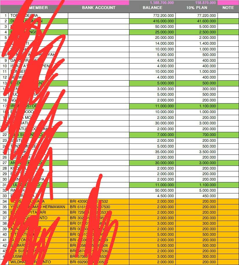 Kalau mau join investasi itu dianalisa dulu brooo...