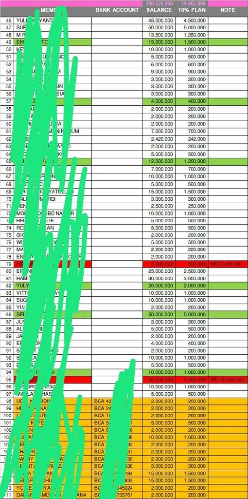 Kalau mau join investasi itu dianalisa dulu brooo...