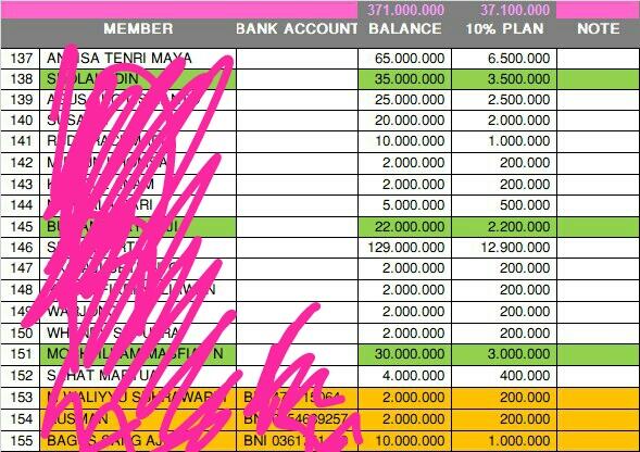 Kalau mau join investasi itu dianalisa dulu brooo...