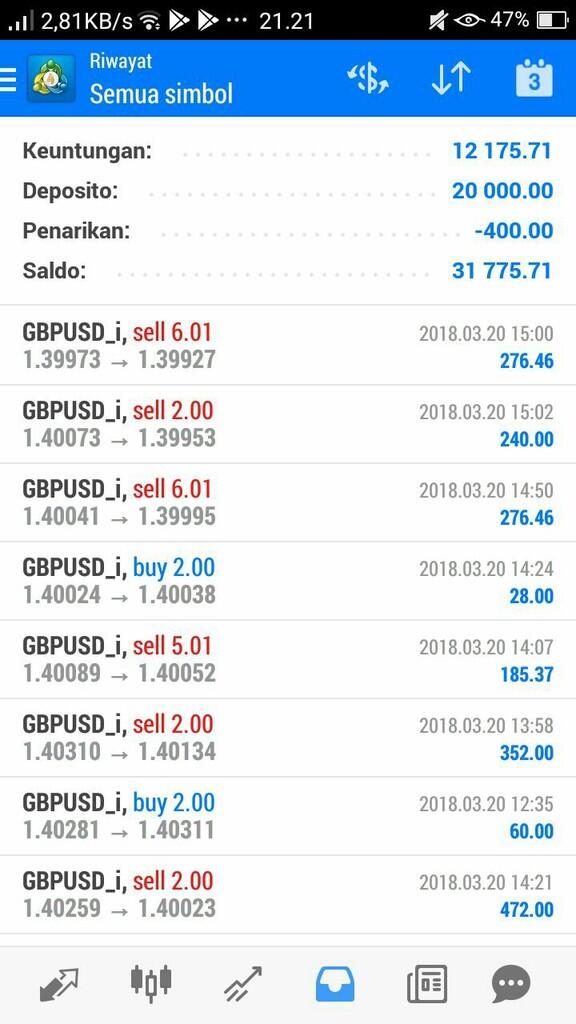 Kalau mau join investasi itu dianalisa dulu brooo...