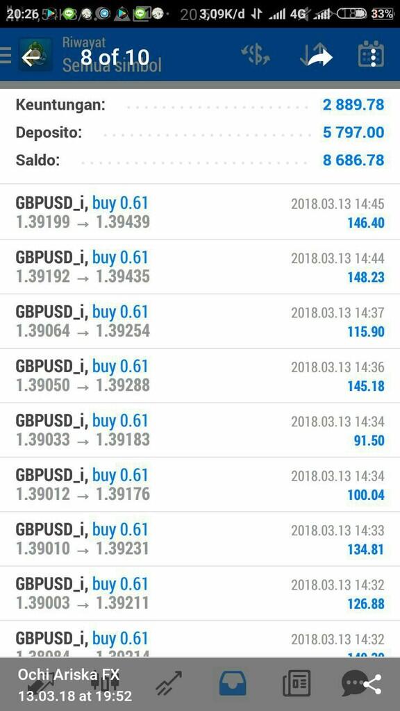 Kalau mau join investasi itu dianalisa dulu brooo...
