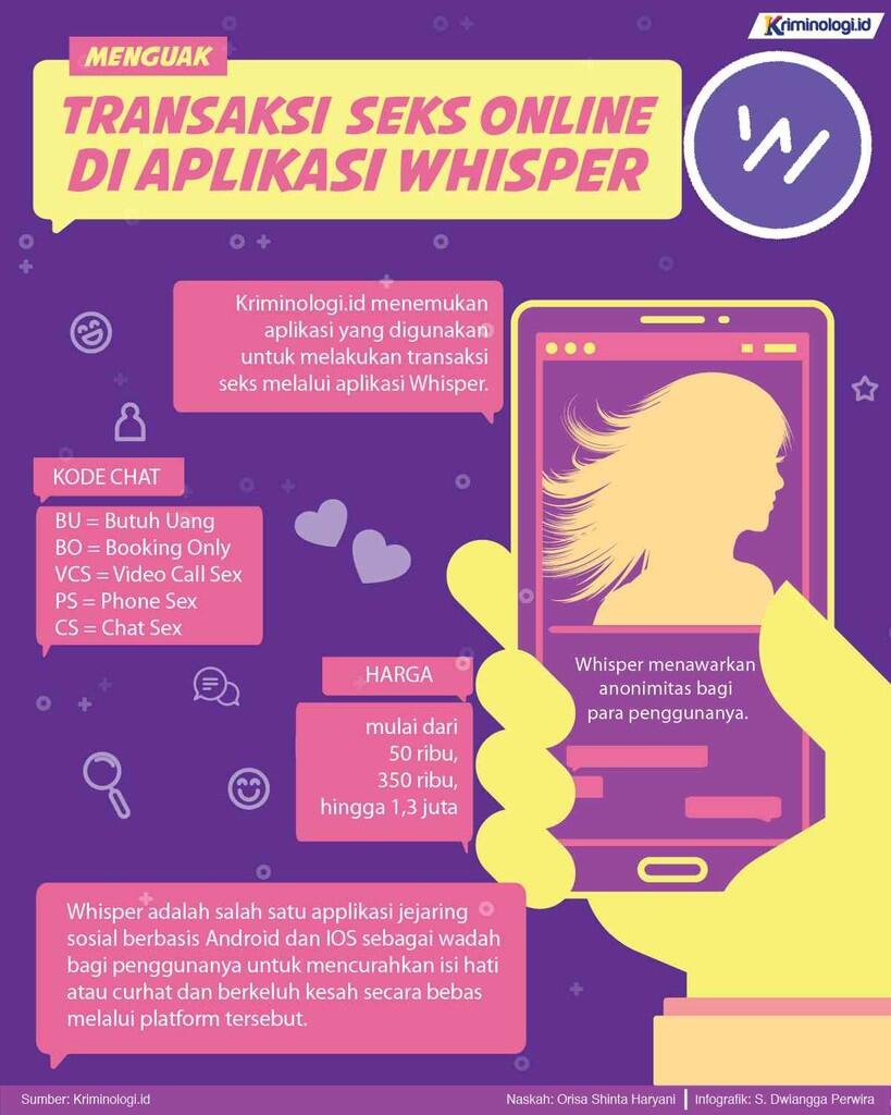 Menguak Transaksi Seks Online Di Aplikasi Whisper KASKUS