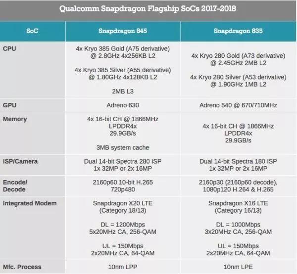 Teknologi AI Kirin 970 Jauh Lebih Unggul dari Snapdragon 845 !!!