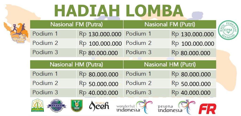 &#91;Event&#93; Aceh Marathon 29 Juli 2018 