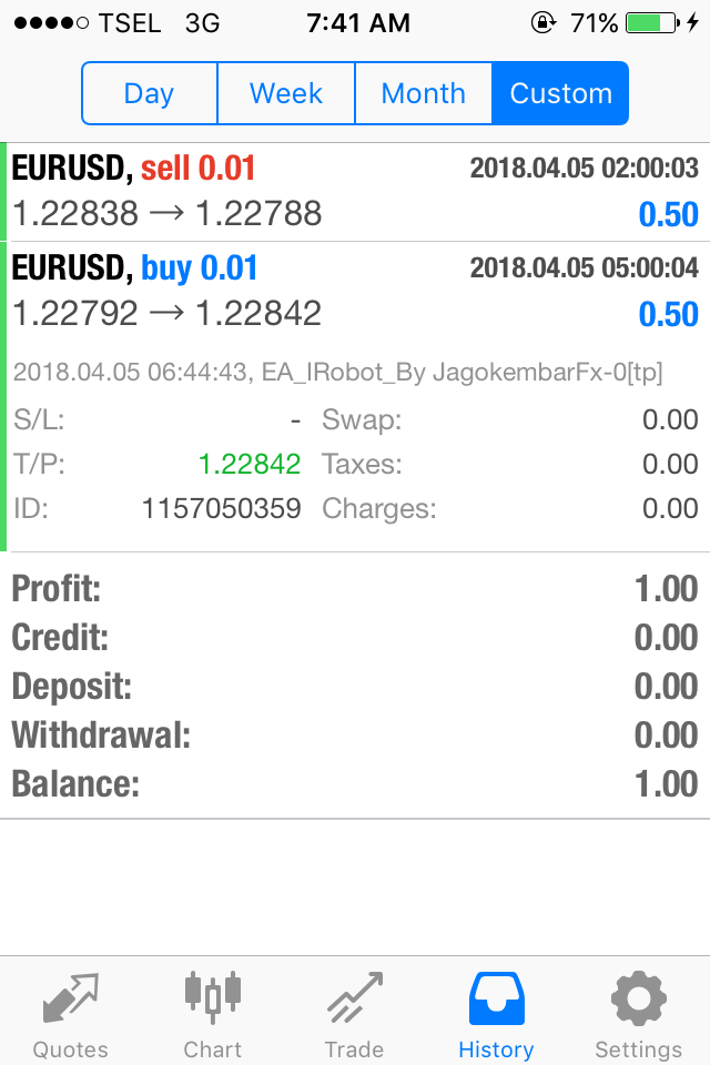 Jual robot forex indonesia