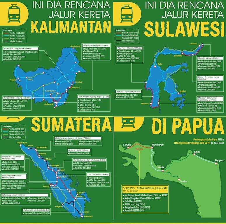 Syarat Agar Indonesia Maju Sebelum 2045