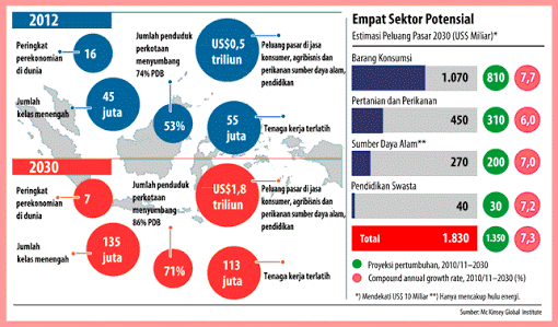 Syarat Agar Indonesia Maju Sebelum 2045