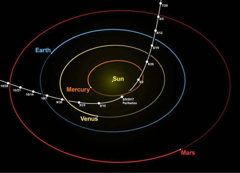 &quot;Oumuamua&quot;, Tamu AntarGalaksi Pertama di Tata Surya Kita, Bre!