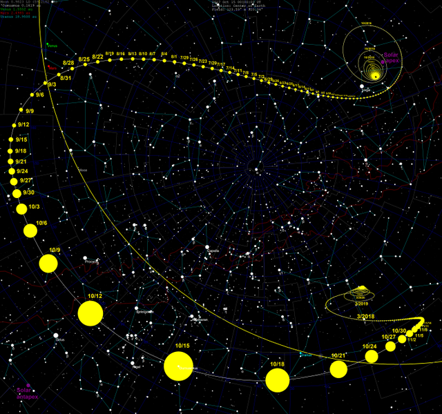 &quot;Oumuamua&quot;, Tamu AntarGalaksi Pertama di Tata Surya Kita, Bre!