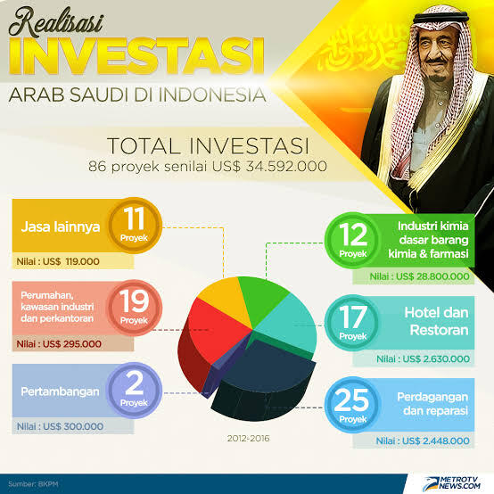 Setelah Vakum 35 Tahun, Bioskop Perdana Di Saudi Di Buka