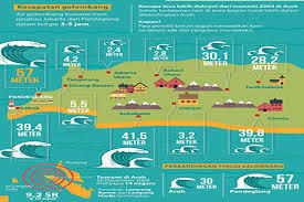 Tsunami 57 Meter Di Pandeglang, Hoax Bukan ??