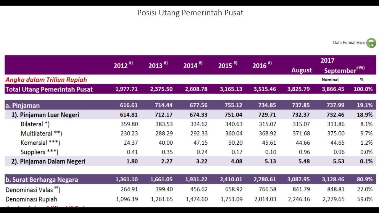 Jokowi: Saat Saya Dilantik Utang Negara Rp 2.700 T, Bunganya Rp 250 T
