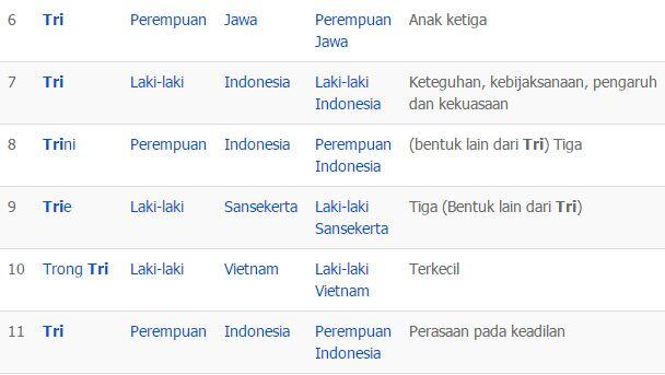 Punahnya Nama - Nama Asli Indonesia Karena Di Anggap Katrok?