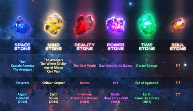 6 Jenis Infinity Stones dan Kekuatannya