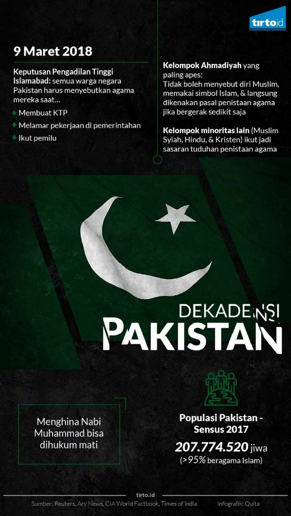 Aturan Baru Kolom Agama Ancam Minoritas Pakistan