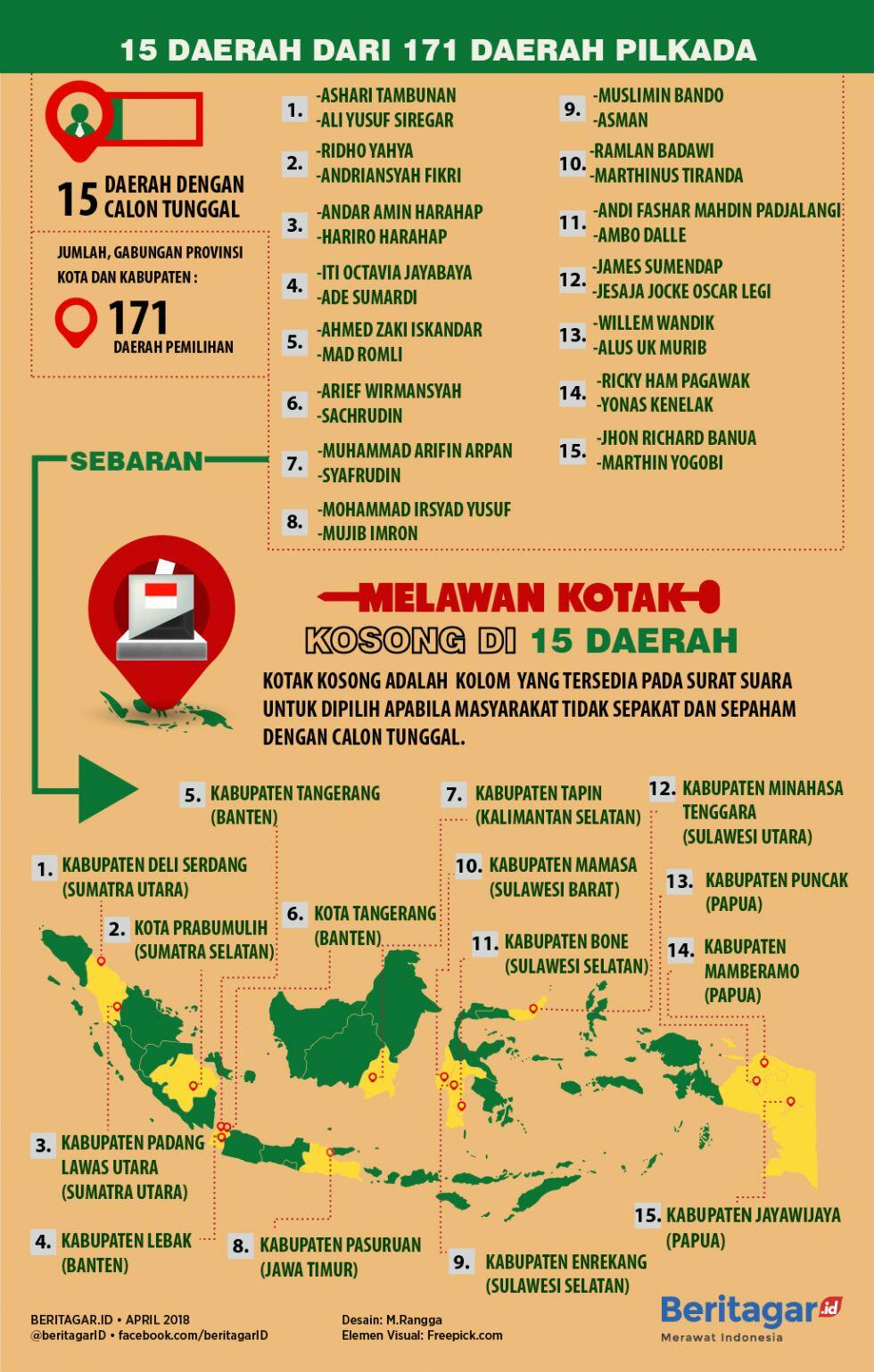 Bumbung kosong pilkades, pilkada, sampai pilpres